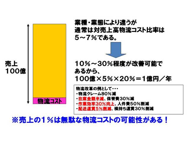 002物流改革の効果.jpg