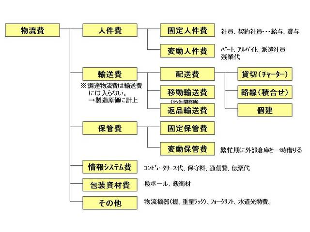 003物流コスト管理.jpg