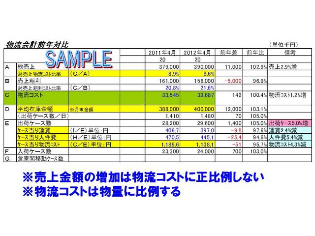 004物流会計前年同月対比.jpg