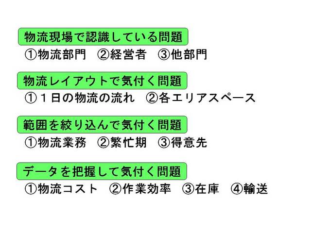 005物流の問題点の可視化.jpg