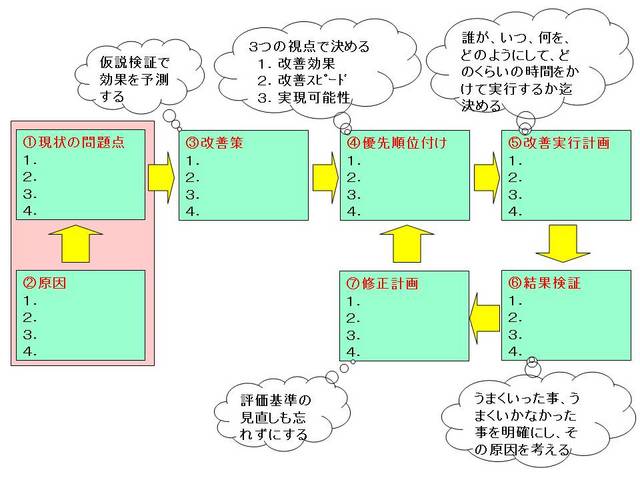 007物流改革の手順.jpg