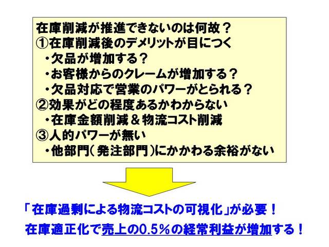 013在庫改革の動機付け.jpg