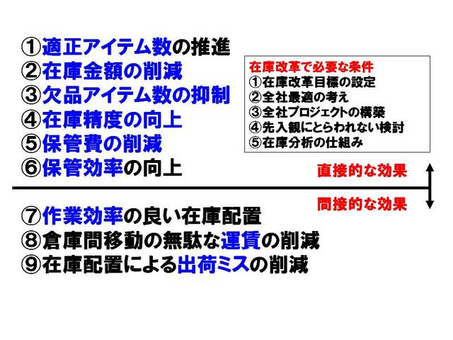 015在庫改革の目的.jpg