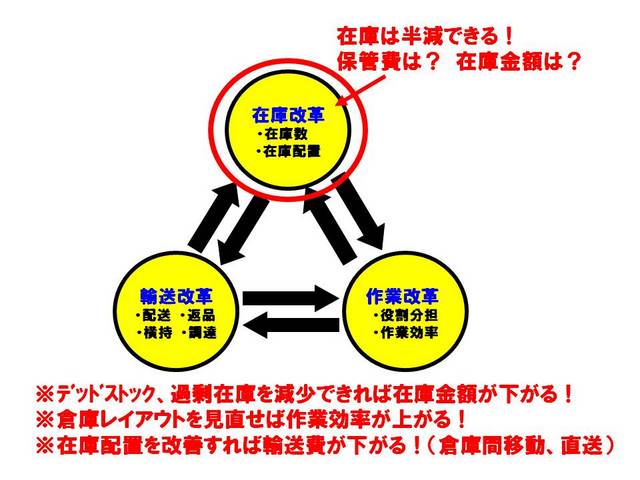 017在庫改革の効果.jpg