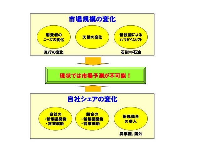 018需要予測は可能か.jpg