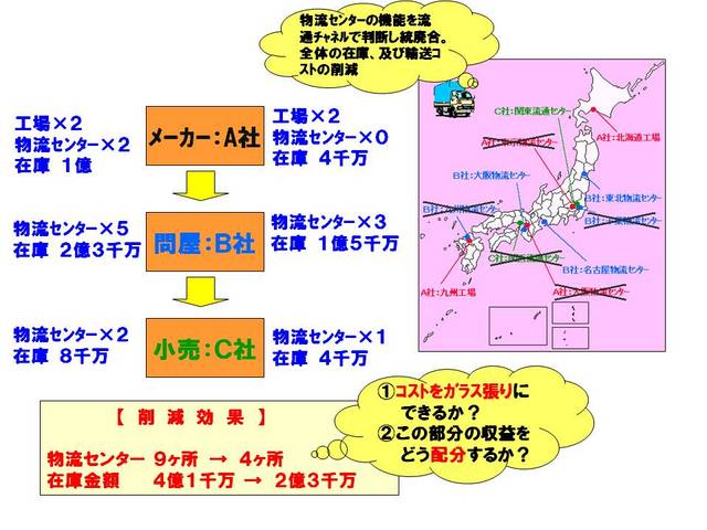 019ＳＣＭ構築の障害.jpg