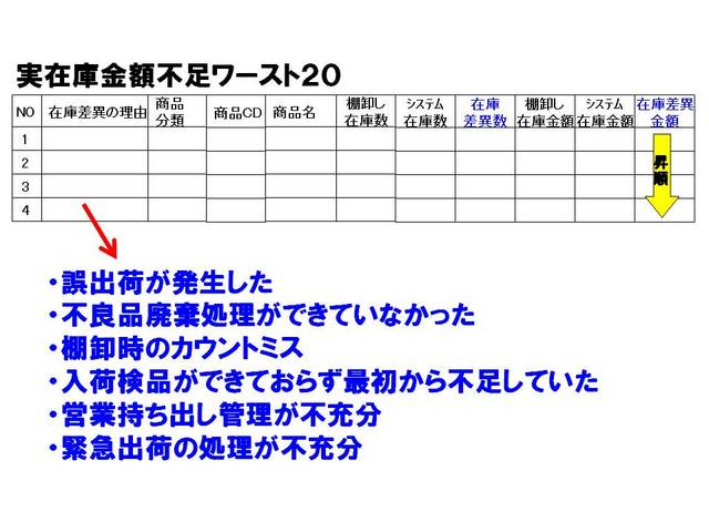 021在庫差異の改善.jpg