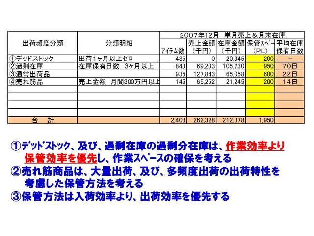 022在庫層別化.jpg