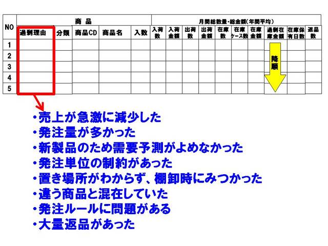 023過剰在庫の削減.jpg