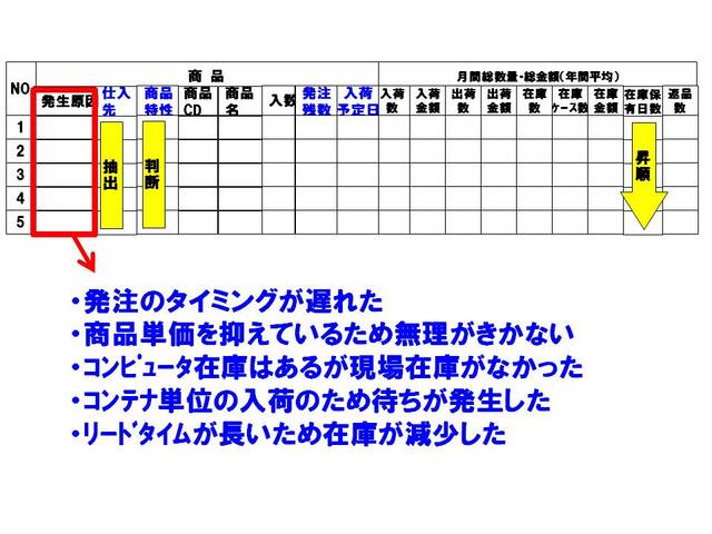 024欠品の抑制.jpg