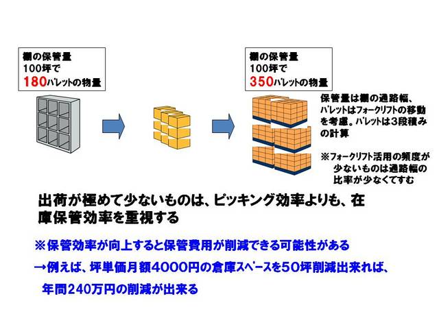 025保管費の削減.jpg