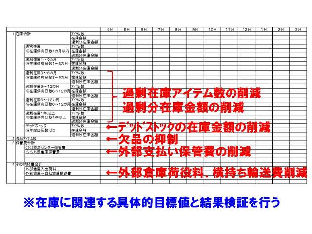 026在庫改革の目標設定.jpg