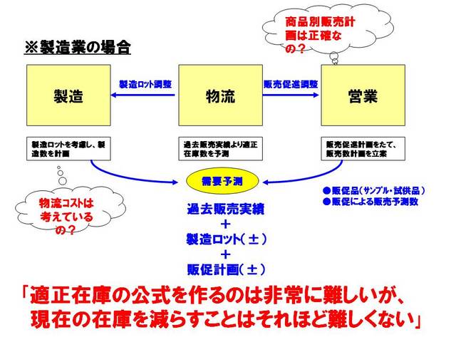 027発注体制の見直し.jpg