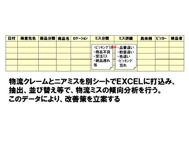 031物流クレームの現状調査.jpg