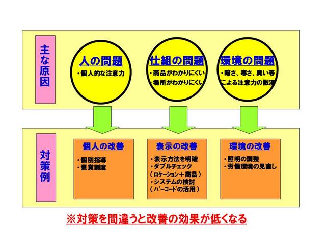 032ミスの原因.jpg