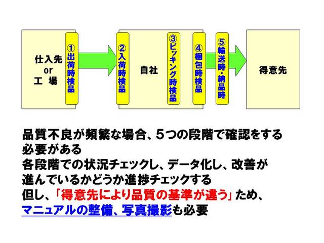 034品質不良の改善.jpg