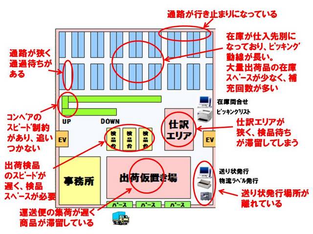 041倉庫レイアウトの問題点把握.jpg