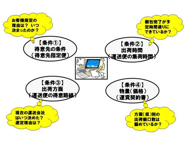 ?049配送の判断基準.jpg