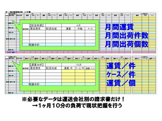 ?050配送運賃の簡易分析.jpg