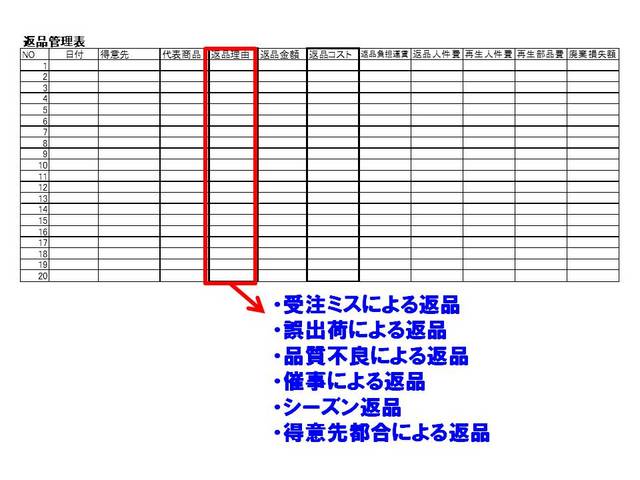 ?051返品運賃の削減.jpg