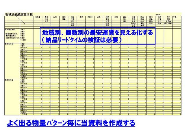 ?053配送運賃の削減.jpg