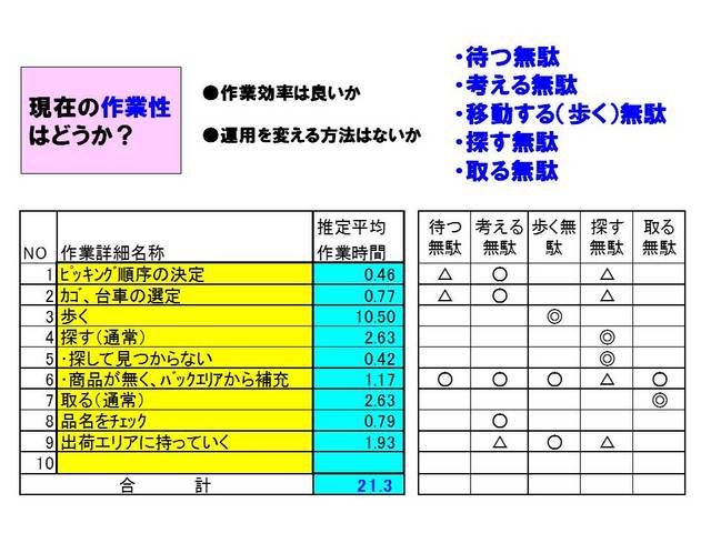 045物流作業効率の向上.jpg