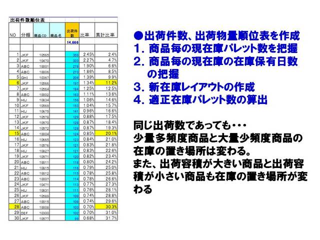 046作業効率の良い在庫配置.jpg